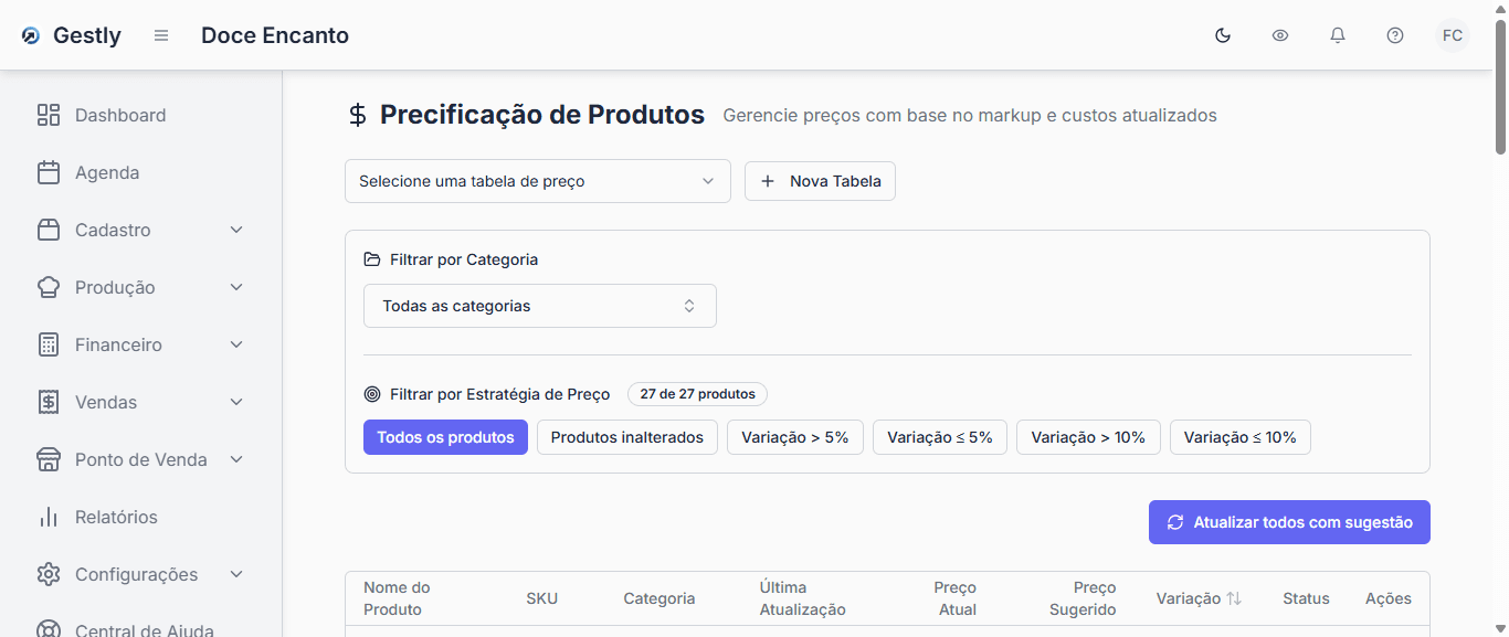 Tela de precificação do Gestly com 27 produtos, preço atual, preço sugerido e variação